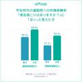 運動経験と身体状態の関わりについてのアンケート調査