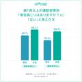 運動経験と身体状態の関わりについてのアンケート調査