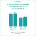 運動経験と身体状態の関わりについてのアンケート調査