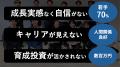 Givin' Back株式会社の木下直美が、ジーズアカデミー