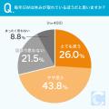 【今年のGW何連休できた？】47.5％が「最大4連休」と