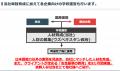 ウズベキスタン政府と連携した運送業向け特定技能人材