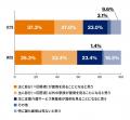 介護用品レンタルのヤマシタ「親の介護に関する意識調