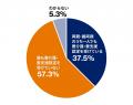 介護用品レンタルのヤマシタ「親の介護に関する意識調