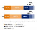 介護用品レンタルのヤマシタ「親の介護に関する意識調