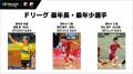 最年少は？最年長は？新シーズンの登録選手が公開！【