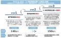 兵機海運「中期経営計画」の達成に向けて