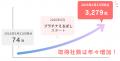 【無料診断】厚生労働省の「えるぼし認定」取得の可能