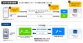 4か月で不正取引3,000億円超、証券口座の乗っ取りをパ
