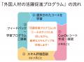 「外国人介護人材は『コスト』か『資産』か？施設経営