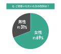 【東京都エリア別住み心地満足度】男女107人に聞いた