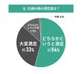 【東京都エリア別住み心地満足度】男女107人に聞いた