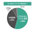 【東京都エリア別住み心地満足度】男女107人に聞いた