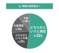 【東京都エリア別住み心地満足度】男女107人に聞いた
