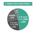 【東京都エリア別住み心地満足度】男女107人に聞いた