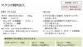 『夏の家事に関する調査』から判明 夏の家事で最もつ