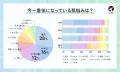 【LIPS labo】一大肌悩み「毛穴ケア」についに終止符