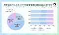 【LIPS labo】一大肌悩み「毛穴ケア」についに終止符