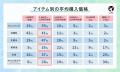 【LIPS labo】一大肌悩み「毛穴ケア」についに終止符
