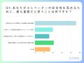エレベーター利用者の多くが「ヒヤリハット経験なし」