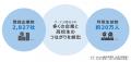 高校生向け探究学習サイト『Locus』、全国の高校生約9