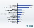 8割以上がSEO施策で失敗経験あり！具体的要因と改善策