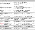 ispace、ミッション2 マイルストーン Success 8「月周