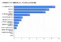 子どもにスマホを持たせた年齢を258名へアンケーutf-8