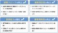 たった3分で未来を予測！ 誰でも使える太陽光・蓄電池