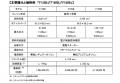 船外機VMAX SHO「F125B」「F165B」「F185B」新発utf-8