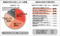 Job総研『2025年 休み方実態調査～物価高編～』を実施