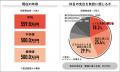 Job総研『2025年 休み方実態調査～物価高編～』を実施