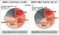 Job総研『2025年 休み方実態調査～物価高編～』を実施