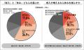 Job総研『2025年 休み方実態調査～物価高編～』を実施