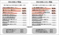 Job総研『2025年 休み方実態調査～物価高編～』を実施