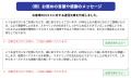 美容サロン専用AI活用口コミ作成支援サービス「レビュ