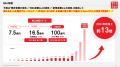 【“M&A”資金“4.15億円”を確保！】売れるネット広告社
