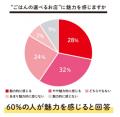 毎日忙しくて食生活が乱れがちな方へ
雑穀メニutf-8