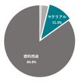 ゴムなのに粉！？　あなたのその課題解決に必要な材料