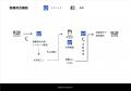 業界初！特許出願済み ―薬局からの疑義照会を