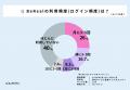 【BeReal実態調査】「ガチでおすすめ感が出せる」“超