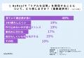 【BeReal実態調査】「ガチでおすすめ感が出せる」“超