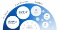 ランサーズ、AIシリーズ第2弾、業務自動化AIエージェ
