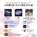 AWAがサービス開始10周年！アーティスト・ユーザーの