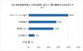 【2025年最新アンケート】特定技能外国人人材のリアル