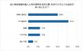 【2025年最新アンケート】特定技能外国人人材のリアル