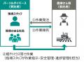 【パーソルダイバース】群馬県内5拠点目「まえばし穣