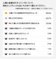 「アニヴェルセル総研」第107弾 恋愛・結婚意識調査 