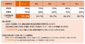 CRTMと電話放送局、「音声 AI 導入支援パッケージ」を