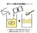 空腹感をしのぎたい！ゼリーに変化してふくらむ炭酸飲